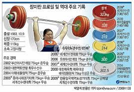이스터 에그중에 100점 이상으로 최고기록 나오면 죽었을때 도트화가 됨. ìž¥ë¯¸ëž€ ì„¸ê³„ì‹ ìœ¼ë¡œ ì„¸ê³„ì—­ë„ì„ ìˆ˜ê¶Œ 4ì—°íŒ¨ ì¢…í•©2ë³´ ì—°í•©ë‰´ìŠ¤