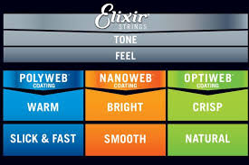 Acoustic Guitar Strings Elixir Strings