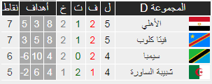 يصاب بعض الأشخاص بالشعور بكهرباء في الجسم، ويرجع هذا لبعض الأسباب التي يمكن تجنبها من خلال بعض الإجراءات. Ø¬Ø±Ø© ÙŠÙØªØ±Ø¶ Ø±Ù‚Ù…ÙŠ ØªØ±ØªÙŠØ¨ Ù…Ø¬Ù…ÙˆØ¹Ø© Ø§Ù„Ø§Ù‡Ù„Ù‰ ÙÙ‰ Ø¯ÙˆØ±Ù‰ Ø§Ø¨Ø·Ø§Ù„ Ø§ÙØ±ÙŠÙ‚ÙŠØ§ Pikespeakshare Org