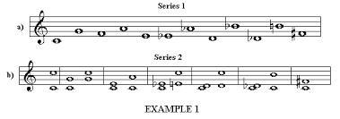 What Is The List Of Intervals In Order Of Dissonance Music