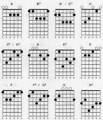 Kumpulan kunci gitar lagu rohani. Kumpulan Chord Lagu Indonesia For Android Apk Download