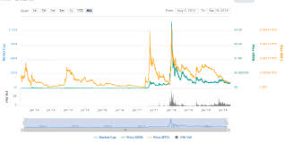 Ripple Xrp Price To Hit 7 Mark Claims Crypto Analyst