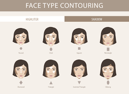 Recommended by 25,000 dermatologists worldwide, we have face, body and sun protection products with ra How To Contour Your Face By Face Shape Step By Step Guide For Contouring Hellogiggles