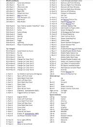 Fill in the empty areas; Steam Community Guide Gta Iv Simple Native Trainer V6 5 Key Bindings For Singleplayer