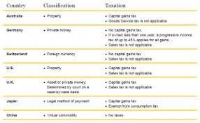 The bottom line is that cryptocurrency and bitcoin arbitrage is profitable. Beginners Guide How To Make Money With Crypto Arbitrage In 2020