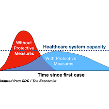 How To Flatten The Curve On Coronavirus The New York Times