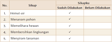 Demikianlah portingan mengenai kunci jawaban halaman 186, 187 kelas 5 tema 9 buku tematik siswa. Kunci Jawaban Halaman 133 134 135 136 137 138 Tema 9 Kelas 4 Di 2021 Buku Belajar Buku Pelajaran