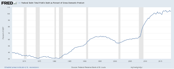 That 22 Trillion National Debt Number Is Huge But Heres