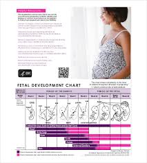 10 Baby Growth Chart Templates Doc Pdf Free Premium