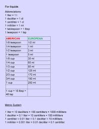 Conversion Tables Manu S Menu Metric Conversion Chart Measurement Conversion Chart Conversion Table
