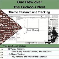 One Flew Over The Cuckoo S Nest Theme Notes Etymology Context Research Theme Words A Christmas Carol Themes Word Study