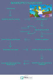 No liquidator appointed or nominated by company. How Do Bankruptcy Proceedings Work In Malaysia Asklegal My