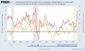 Inflation rate in venezuela averaged 3776.40 percent from 1973 until 2021, reaching an all time high of 344509.50 percent in february of 2019 and a record low of 3.22 percent in february of 1973. Gold Prices Erase 20 Loss On Fastest Us Inflation Since 92 Gold News