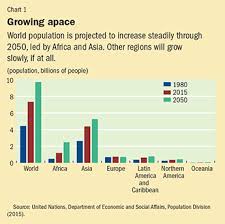 Demographic Upheaval Finance Development March 2016