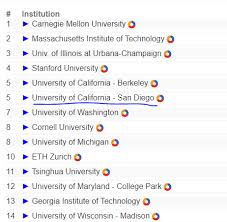 The idea behind this was to provide a college experience centered around smaller groups of students as compared to being in. Ucsd Computer Science Rank Jumps To 5 Worldwide Ucsd