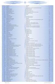 Iso 9001 2008 Versus Iso Dis 9001 2015 Requirements Compared Internal Audit Risk Management Word Template