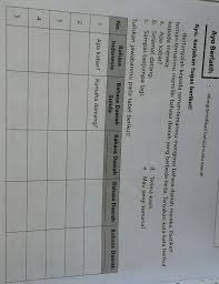 190 likes · 2 talking about this. Bahasa Daerahnya 1 Bahasa Sunda 2 Bahasa Jawa Brainly Co Id