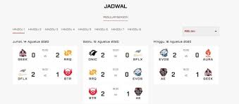 Klasemen Mpl Indonesia Season 6 Week 1 Rrq Berada Di Puncak Hitekno Com