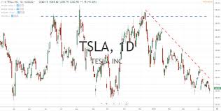 Tesla Earnings Report Stocks To Trade