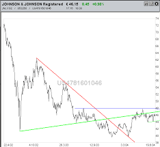 Johnson & johnson aktie (isin: Johnson Johnson Jnj Amerika Wertpapier Forum