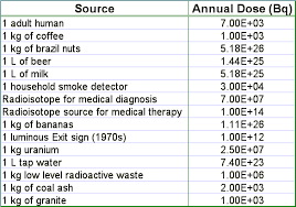 orion dose comparison chart