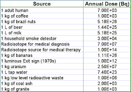 Orion Dose Comparison Chart