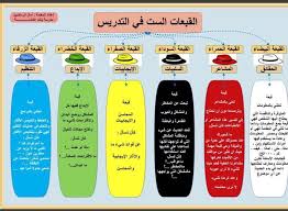 ذابل عفا عليها الزمن نظف استراتيجية القبعات الست في الرياضيات Psidiagnosticins Com
