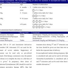 Dosage Chart For Artemether Lumefantrine And Other