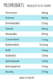 Magnesium Lebensmittel Die Besten Magnesiumlieferanten