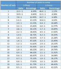 Poker Cheat Sheet Starting Hand Chart Fr Poker Poker