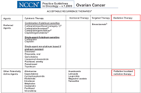 ovarian cancer