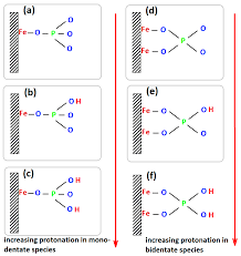 The other side lawn & ornamental pest control inc: Sustainability Free Full Text Technological Challenges Of Phosphorus Removal In High Phosphorus Ores Sustainability Implications And Possibilities For Greener Ore Processing Html