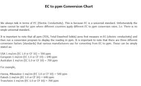 Electrical Conductivity Units Ecs