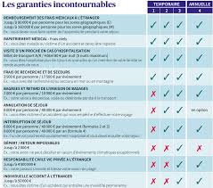 Assurance Voyage Axa France Et Etranger Voyageo Assurances Axa