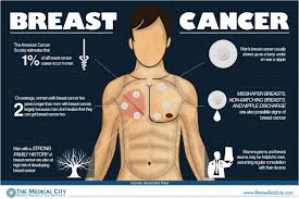 Have questions about breast cancer? Male Breast Cancer Awareness Jabrushblog