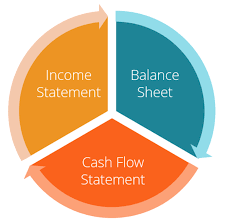 Commercial Banking Interview Questions Best Answers