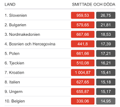 Image result for site:byggahus.se virus