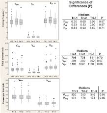 Normative Bladder Diary Measurements In Pregnant Women