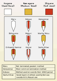 katana wikipedia