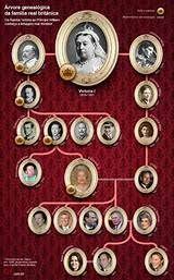 Königin victoria von england, die damals mächtigste frau der welt und eine der einflussreichsten frauen der menschheitsgeschichte königshaus stammbaum der niederlande, england, spanien und schweden. 700 Royal Viktoria And Family Tree Ideen Konigshaus Konigin Britische Monarchie
