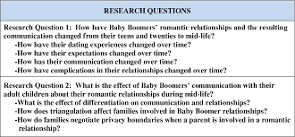 They compared how posting personal information online affected intimacy and satisfaction in online and offline contexts, romantic relationships . A Study Of Communication In Baby Boomers Romantic Relationships And The Effects Of Their Children S Communication About The Relationships Semantic Scholar