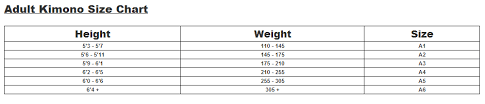 Need Gi Sizing Advice Bjj