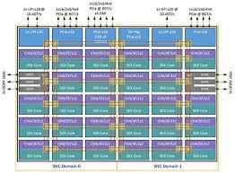 rethink server sizing 2017