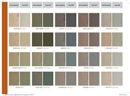 Benjamin Moore Arborcoat Premium Exterior Semi Transparent