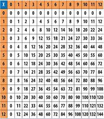 show me a multiplication chart brainly com