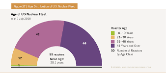You gain another one at 10th and 17th level. The World Nuclear Industry Status Report 2018 Html