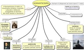 Le Mie Mappe Romanticismo Tesina Terza Media