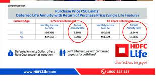 Reduce your taxable income by up to rs. Why You Shouldn T Buy The Hdfc Life Pension Guaranteed Plan Misleading And Low Returns Capitalmind Better Investing