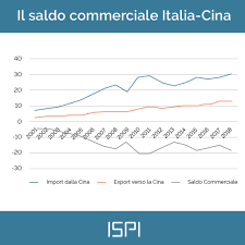 Jun 29, 2021 · cina al g20, 'stop alle restrizioni all'export di vaccini' 'chi può aiuti a colmare divario, abbiamo fornito 450 mln dosi' Relazioni Italia Cina A Che Punto Siamo Bridging China