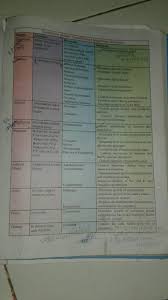 Name The Different Types Of Endocrine Glands In Human Body